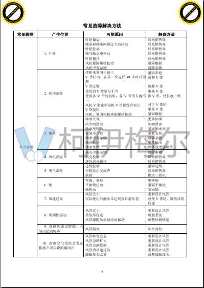 麥克維爾 MSW柜式空氣處理機10