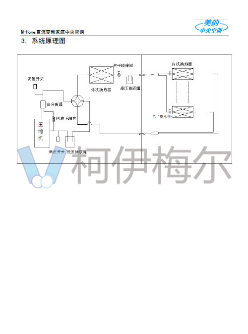 美的中央空調(diào)技術(shù)手冊12