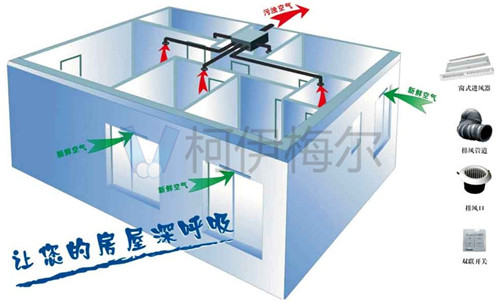 機械通風(fēng)系統(tǒng)分為哪幾種