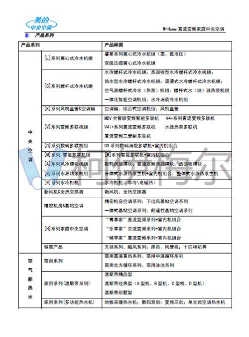 美的中央空調(diào)技術(shù)手冊3