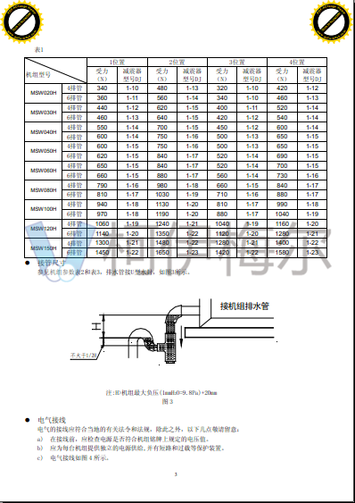 麥克維爾 MSW柜式空氣處理機5