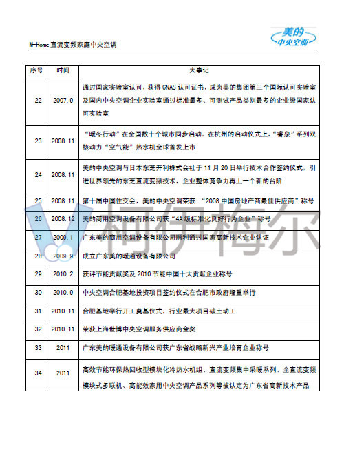 美的中央空調(diào)技術(shù)手冊6